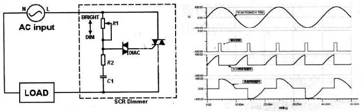 調光LED照明測試解決方案_C01.jpg