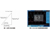 GDS-3000示波器在开关电源（SMPS）的测量应用