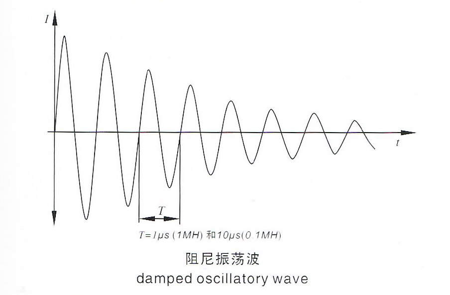 www.hyxyyq.com阻尼振荡波.jpg
