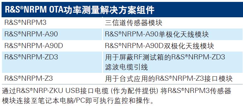 NRPM空中功率测量解决方案的特点及应用范围