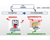 基于FPC1500频谱分析仪的经济型电磁兼容测试系统