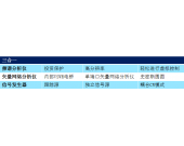 FPC1500频谱分析仪——入门级“三合一”高性能频谱分析仪