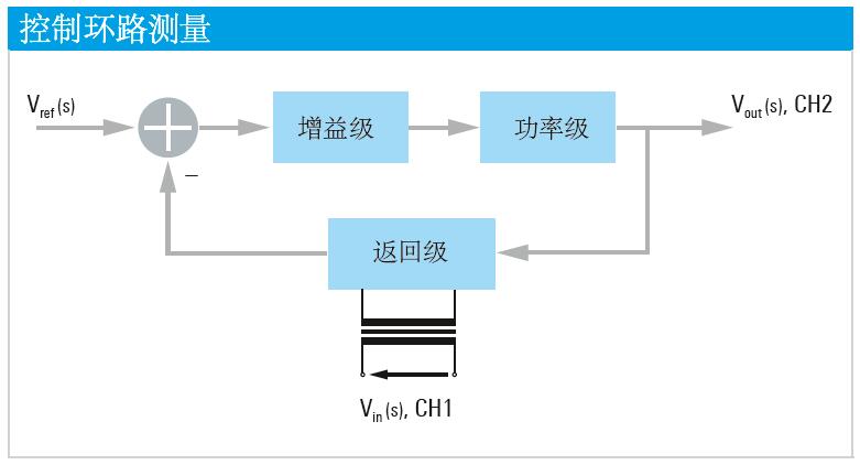 控制环路测量.jpg