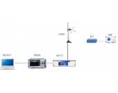 民标电磁兼容-辐射骚扰(发射)测试系统
