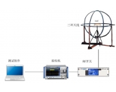 民标电磁兼容-三环辐射测试（磁感应电流辐射）系统
