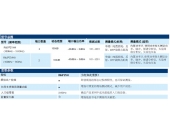 ZVH手持电缆与天线分析仪：提高现场应用效率