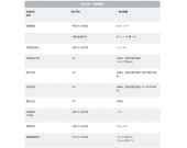 RTH示波器在电气安装中测量电能质量