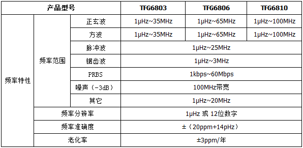 TFG6800系列-2.png