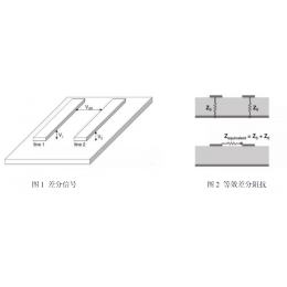 <font color='#FF0000'>利用高频采样技术进行高速差分阻抗测试方案</font>