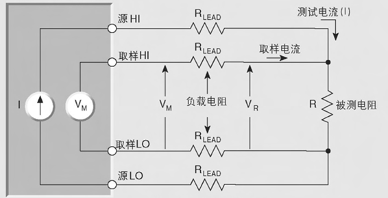 动态电流微电阻测试方案-2.bmp