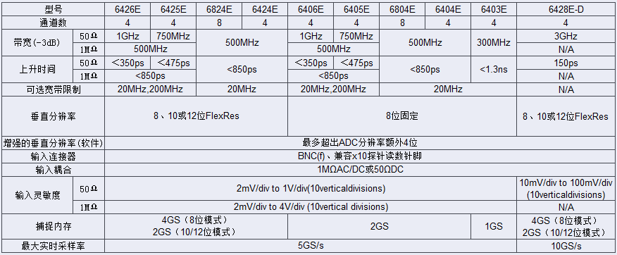 6000E系列规格.png