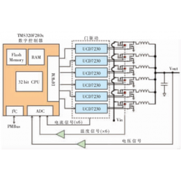 使用RS MXO58、Pico 4824A的八通道示波器助力您完成多路测试，引领测量新尖端