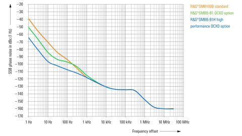 09fe133db3bee00bb28f5051cf719d3b_ssb-phase-noise-infographic-rohde-schwarz_200_1167_320_180_1.jpg