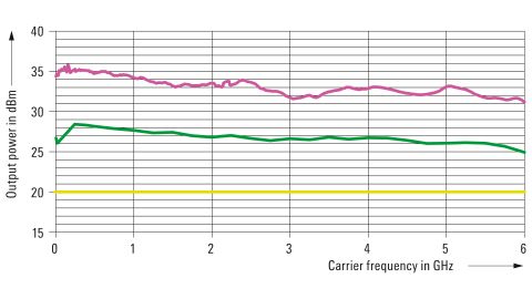 66e160f120a0b6ae67c00f8eb34b1d21_maximum-output-power-infographic-rohde-schwarz_200_1161_320_180_1.jpg