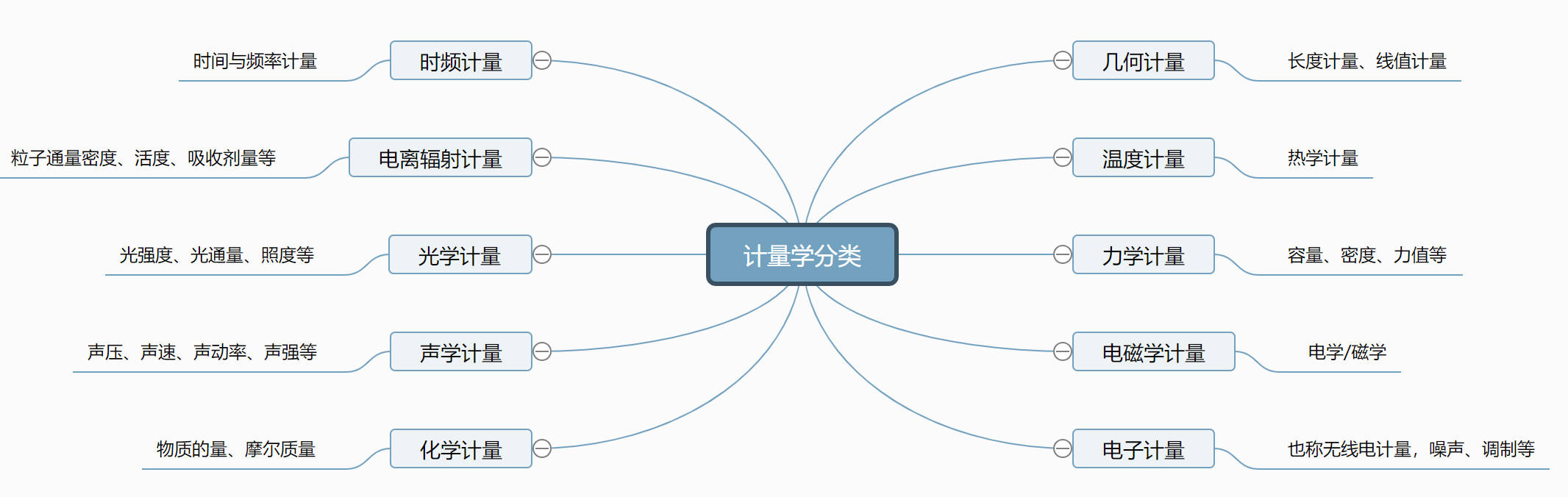 计量学分类.jpg
