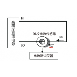 使用HY-HPD系列高精度直流电源进行电流精度标定测试