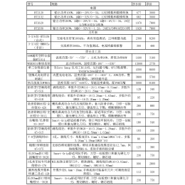 海洋仪器维修大礼包，骨折仪器、焊台和工具打包带回家