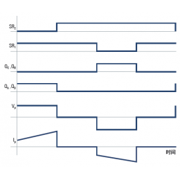 使用MXO示波器对全桥转换器的开关模式进行验证测试