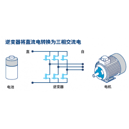 使用MXO示波器优化电动传动系统