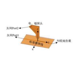 告别“定性”时代!全新近场探头校准装置让EMI测试精准“定量”