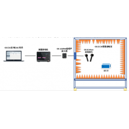 RE102(10kHz~18GHz)辐射发射测试近场分析方案
