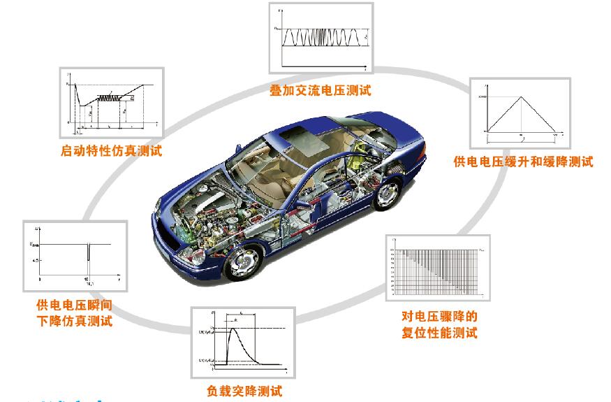 汽车电子——汽车电子产品供电测试方案