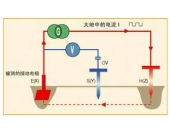 五种现有的接地电阻测量方法介绍，安全靠谱！