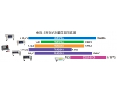 海洋仪器鼎力推荐，从0.01μΩ到MΩ皆可测量的高精度电阻计