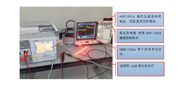 汽车电子—LED车灯测试方案