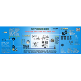 电子仪器的咏叹调-“模电”和“数电”