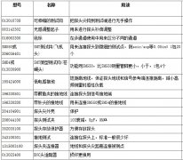 专业提供泰克P6139A和P6139B示波器探头各种附件