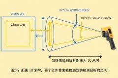 全面了解红外热像仪