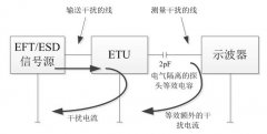 如何有效快捷测量和定位EFT和ESD问题？