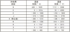 利用2110数字万用表（DMM）测量温度