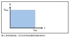 确保电源性能满足需求