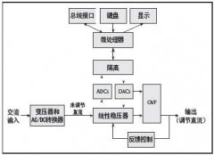 理解线性电源指标