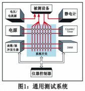 测试系统程控开关与控制介绍(一)