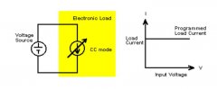 什么是电子负载？