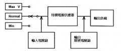 电源供应器的功能及保护测试