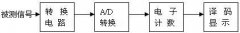 万用表设计原理与测量计算方法