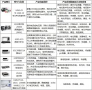 必有一款适合您进行电化学测试和应用开发