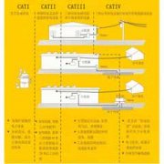 什么是CATI、CATⅡ或CATⅢ等安全标准