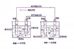 电化学原理介绍和分析方法