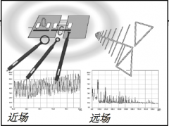 为什么要进行近场测试?