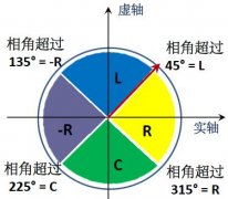 怎样完美使用HM8118电桥？