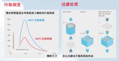 为什么要选择烟雾净化?