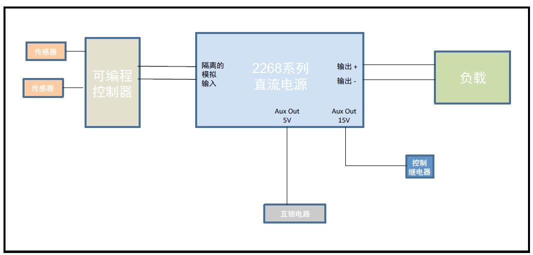 2268系列大功率直流电源的功能特点及产品应用