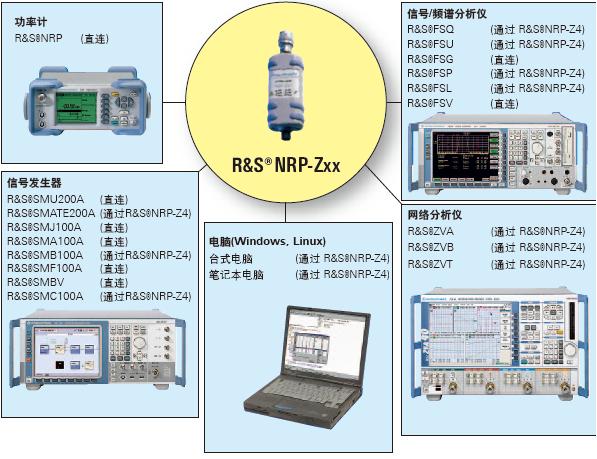 NRP2射频功率计的主要特点及应用范围