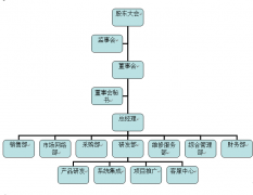 组织架构图